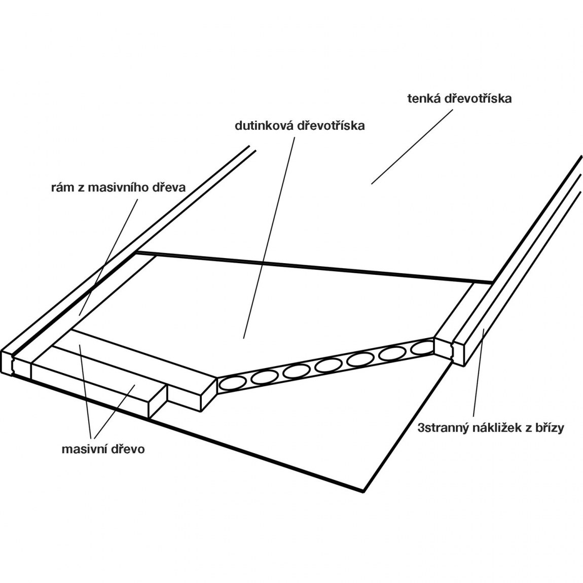 Dveřní polotovar Optimal RS, nákližek bříza - šířka 950 mm výška 2030 mm - Dílna - Outdoor Stavební potřeby