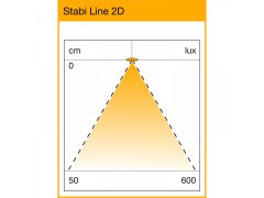 ._4lock-skiz_Stabi_Line_2D_Diagramm_0.jpg