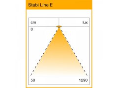 ._4lock-skiz_Stabi_Line_E_Diagramm_0.jpg