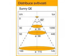 ._4lock-skiz_Sunny_QE_Diagramm_CZ_0.jpg