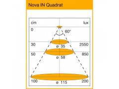 ._4lock-skiz_LED-Leuchte_Nova_In_Quadrat_Diagramm_0.jpg