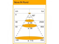 ._4lock-skiz_LED-Leuchte_Nova_In_Rund_Diagramm_0.jpg