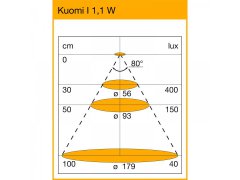 ._4lock-skiz_LED-Leuchte_Kuomi_I_Diagramm_0.jpg