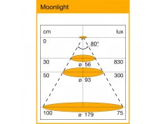 ._4lock-skiz_LED-Leuchte_Moonlight_Diagramm_0.jpg