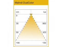 ._4lock-skiz_Einbauleuchte_Malindi_DualColor_Diagramm_0.jpg