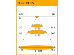 ._4lock-skiz_Einbauleuchte_Cubic_CF_55_Diagramm_0.jpg