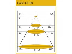 ._4lock-skiz_Einbauleuchte_Cubic_CF_68_Diagramm_0.jpg