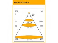 ._4lock-skiz_Einbauleuchte_Polaris_Quadrat_Diagramm_0.jpg