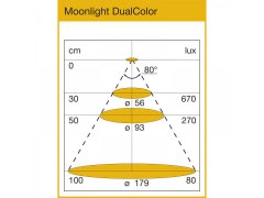 ._4lock-skiz_LED-Leuchte_Moonlight_Dual_Diagramm_0.jpg