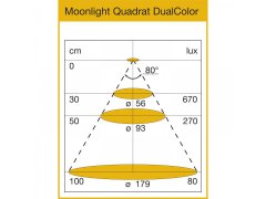 ._4lock-skiz_LED-Leuchte_Moonlight_Quadrat_Dual_Diagramm_0.jpg