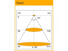 ._4lock-skiz_Leuchte_Cloud_Diagramm_0.jpg