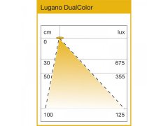 ._4lock-skiz_LED_Leuchte_Lugano_Dual_Diagramm_0.jpg