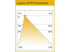 ._4lock-skiz_Unterbauleuchte_Lugano_IP44_Dual_Diagramm_0.jpg